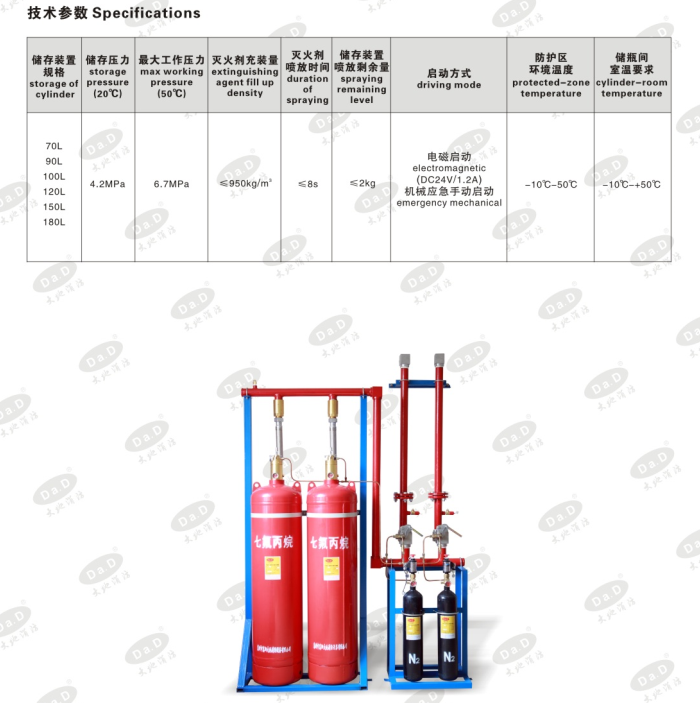管網(wǎng)七氟丙烷.png
