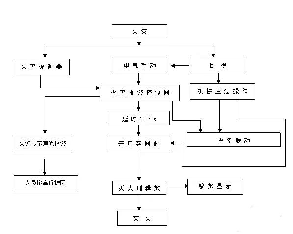 功能和動(dòng)作原理示意圖.jpg