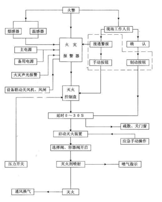管網(wǎng)式系統(tǒng)工作原理圖.jpg