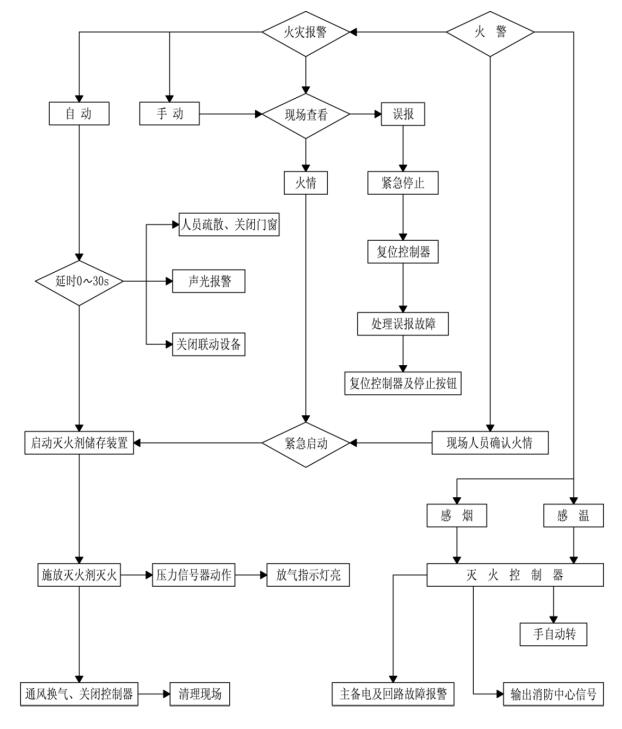 預(yù)制式系統(tǒng)工作原理圖.jpg